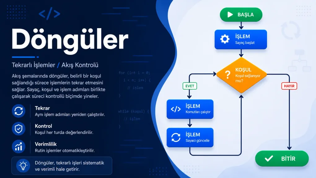 Algoritma: Döngüler