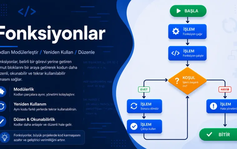 Algoritma: Fonksiyonlar