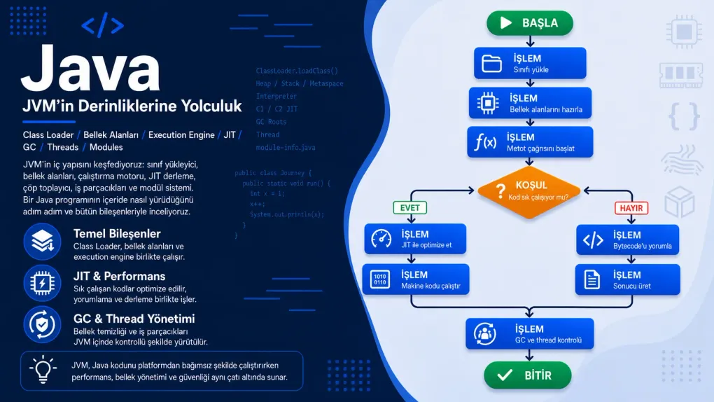 Java: JVM'in Derinliklerine Yolculuk