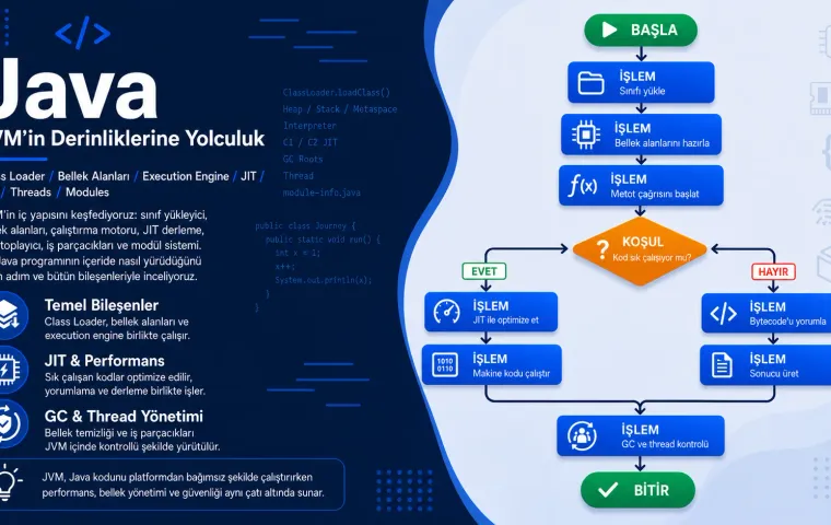 Java: JVM'in Derinliklerine Yolculuk