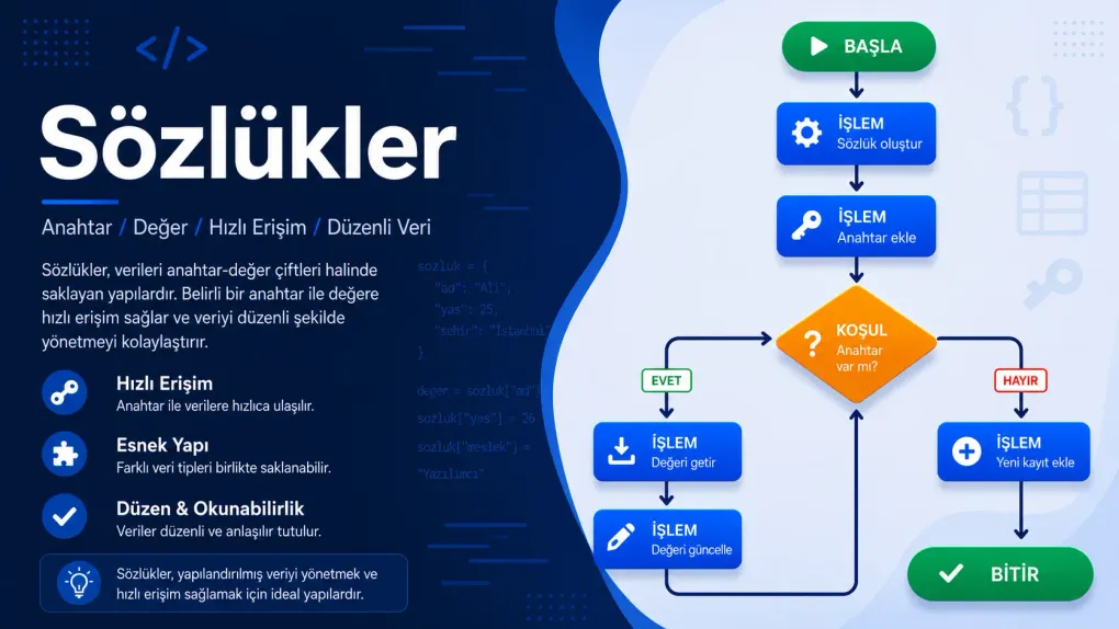 Algoritma: Sözlükler
